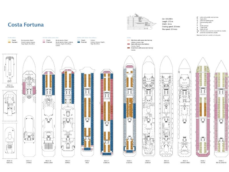 İstanbul Hareketli - Costa Fortuna Gemisi ile Yunan Adaları 7 Gece - 8 gün